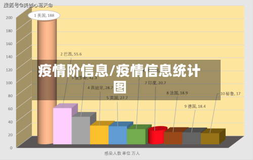 疫情阶信息/疫情信息统计图-第1张图片