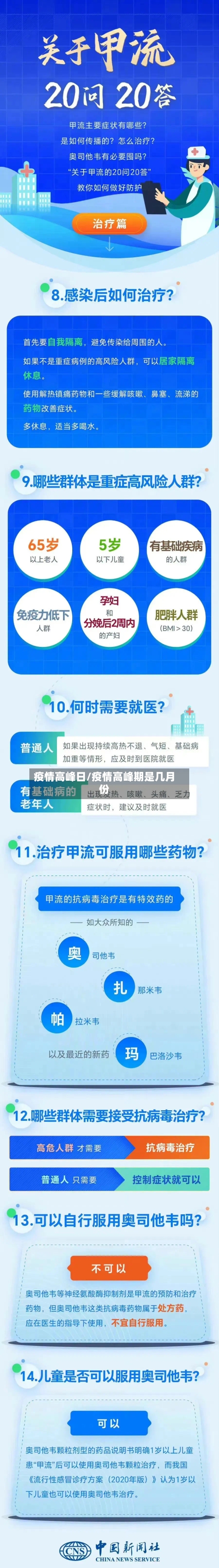 疫情高峰日/疫情高峰期是几月份-第2张图片