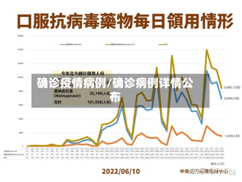 确诊疫情病例/确诊病例详情公布-第2张图片