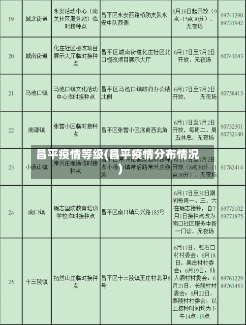 昌平疫情等级(昌平疫情分布情况)-第3张图片