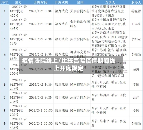 疫情法院线上/比较高院疫情期间线上开庭规定-第1张图片