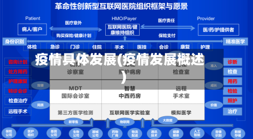 疫情具体发展(疫情发展概述)-第3张图片