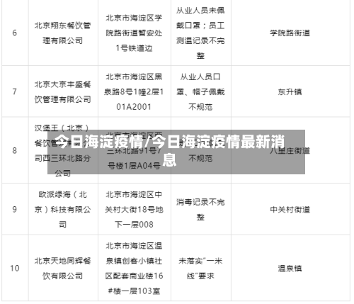 今日海淀疫情/今日海淀疫情最新消息-第2张图片