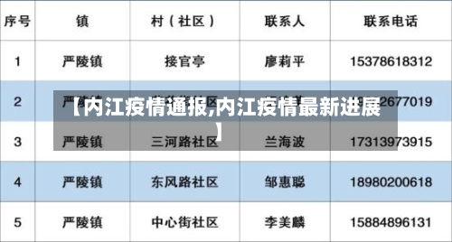 【内江疫情通报,内江疫情最新进展】-第1张图片