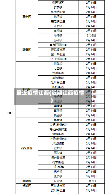 最近疫情江西(近期江西疫情)-第2张图片