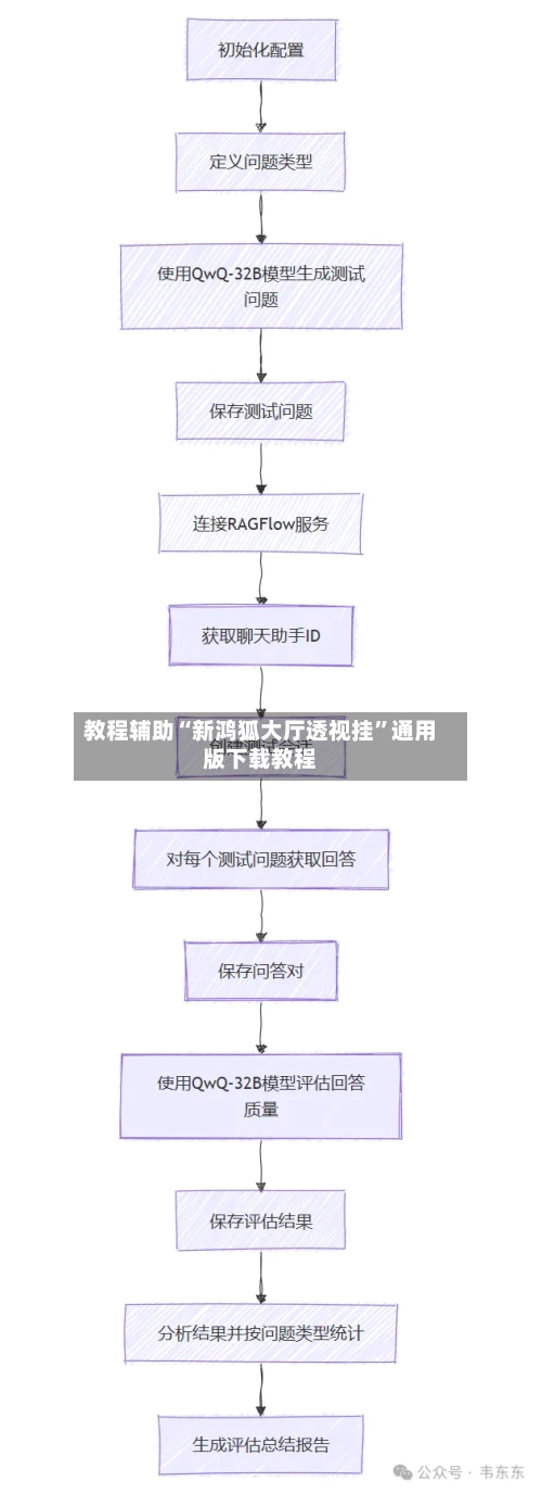 教程辅助“新鸿狐大厅透视挂”通用版下载教程-第1张图片
