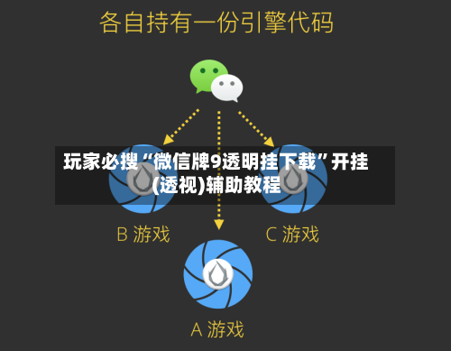 玩家必搜“微信牌9透明挂下载	”开挂(透视)辅助教程-第1张图片