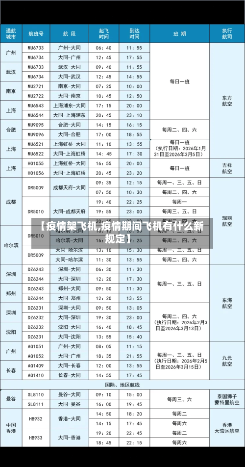【疫情架飞机,疫情期间飞机有什么新规定】-第1张图片
