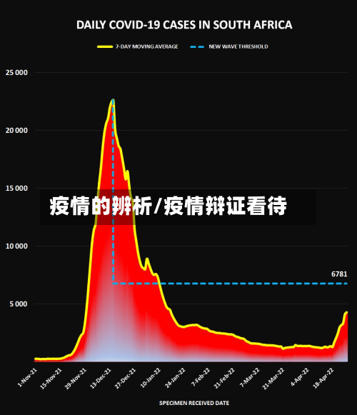 疫情的辨析/疫情辩证看待-第2张图片