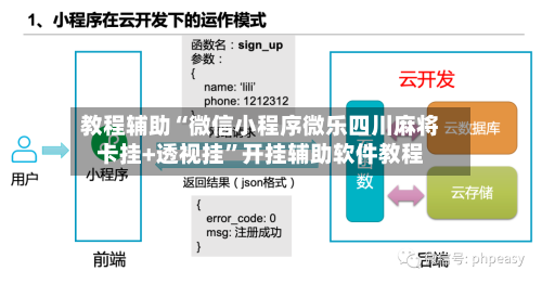 教程辅助“微信小程序微乐四川麻将卡挂+透视挂	”开挂辅助软件教程-第1张图片