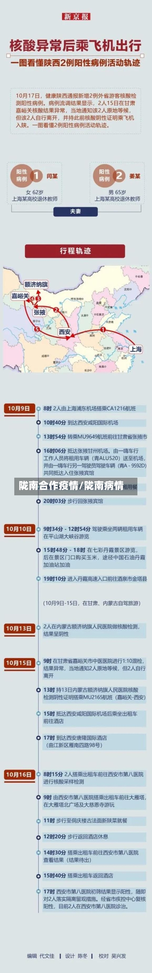 陇南合作疫情/陇南病情-第1张图片