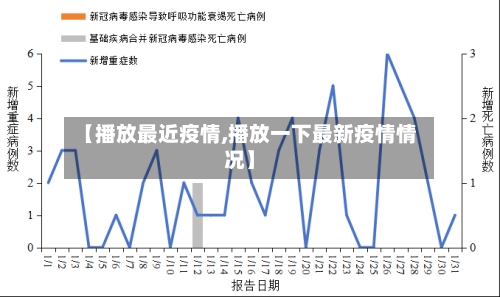 【播放最近疫情,播放一下最新疫情情况】-第3张图片
