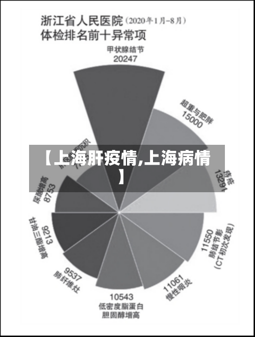 【上海肝疫情,上海病情】-第1张图片
