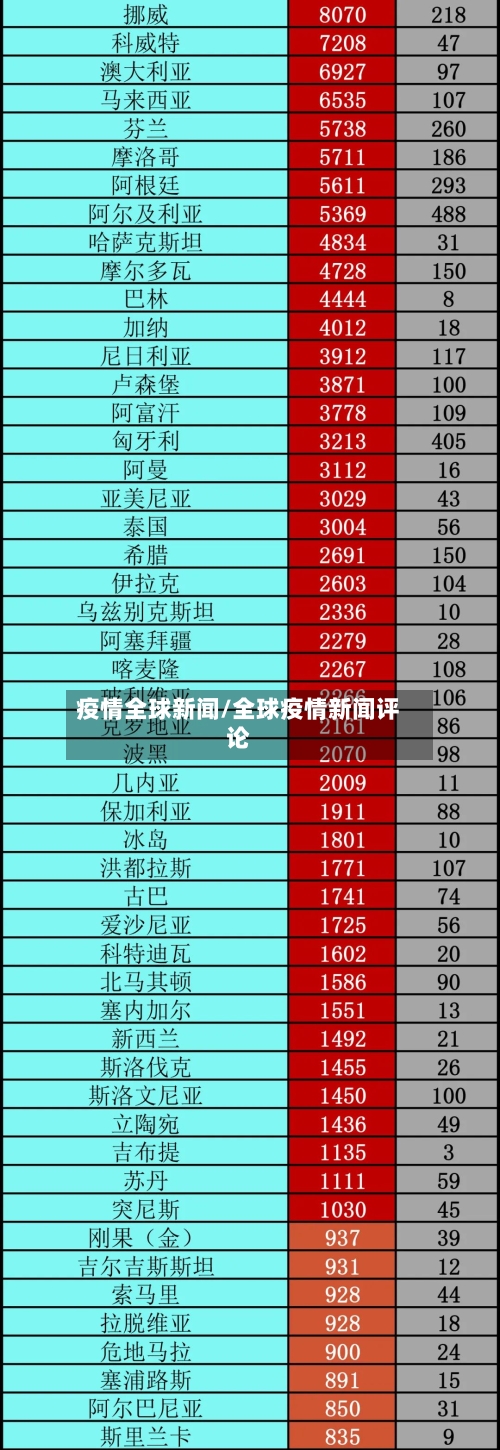 疫情全球新闻/全球疫情新闻评论-第1张图片