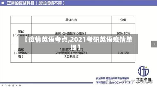【疫情英语考点,2021考研英语疫情单词】-第3张图片