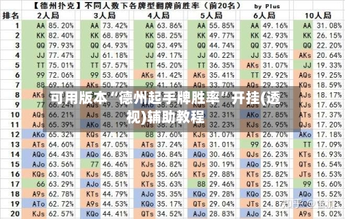 可用版本“德州起手牌胜率	”开挂(透视)辅助教程-第2张图片
