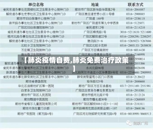 【肺炎疫情自费,肺炎免费治疗政策】-第1张图片
