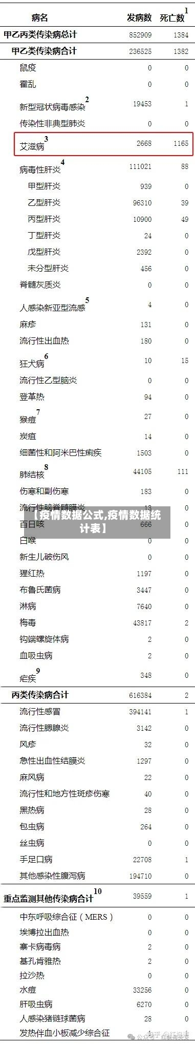 【疫情数据公式,疫情数据统计表】-第2张图片