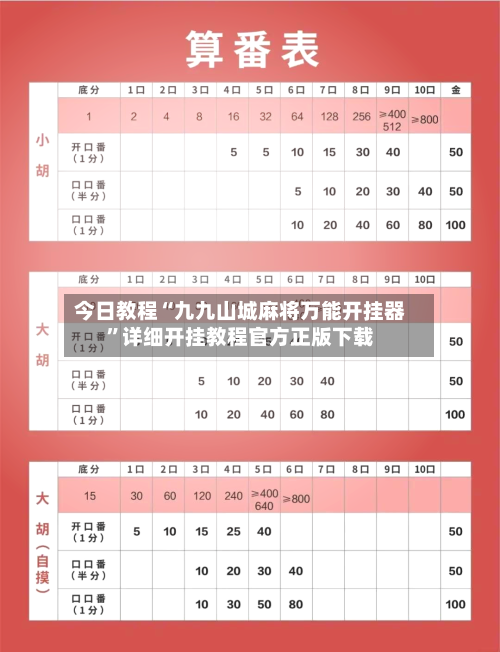 今日教程“九九山城麻将万能开挂器”详细开挂教程官方正版下载-第2张图片