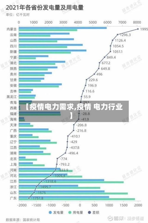 【疫情电力需求,疫情 电力行业】-第2张图片