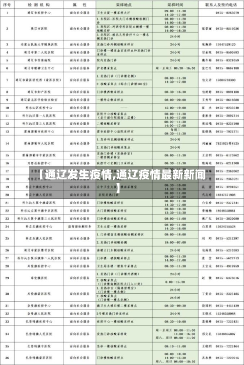 【通辽发生疫情,通辽疫情最新新闻】-第1张图片