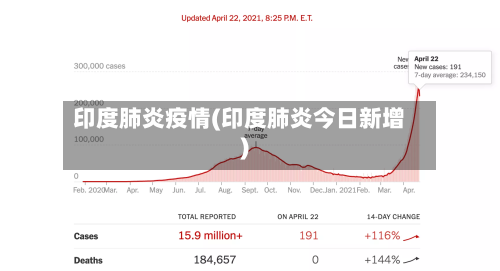 印度肺炎疫情(印度肺炎今日新增)-第3张图片
