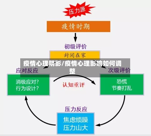 疫情心理阴影/疫情心理影响如何调整-第2张图片