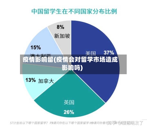 疫情影响留(疫情会对留学市场造成影响吗)-第1张图片