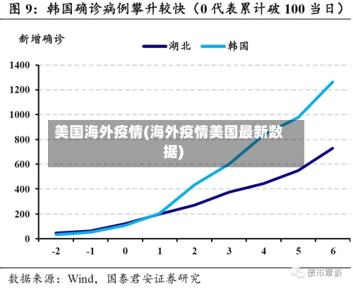 美国海外疫情(海外疫情美国最新数据)-第2张图片