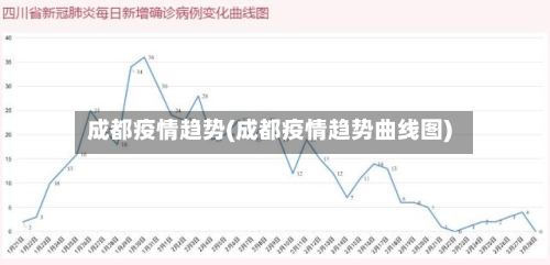 成都疫情趋势(成都疫情趋势曲线图)-第2张图片