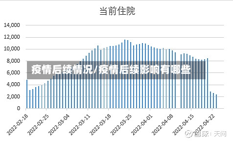 疫情后续情况/疫情后续影响有哪些-第3张图片