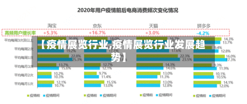 【疫情展览行业,疫情展览行业发展趋势】-第1张图片
