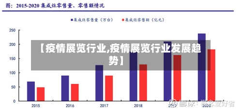 【疫情展览行业,疫情展览行业发展趋势】-第2张图片