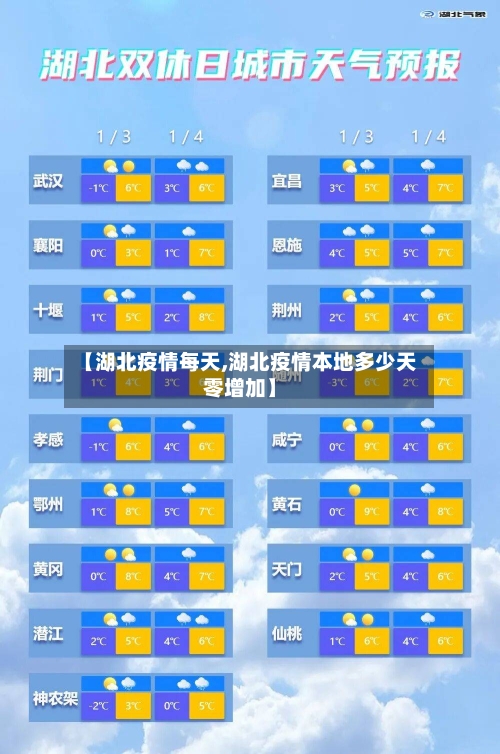 【湖北疫情每天,湖北疫情本地多少天零增加】-第2张图片