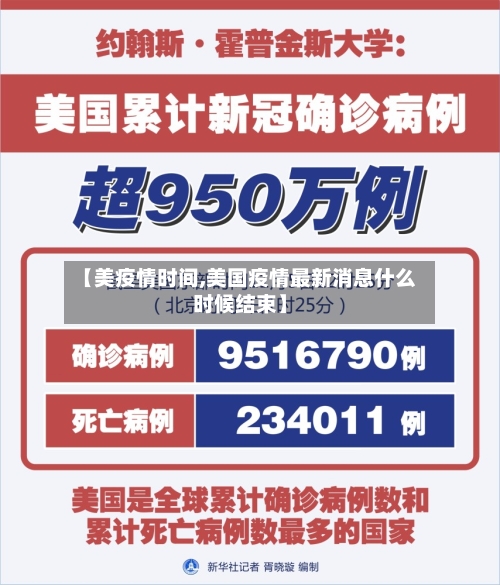 【美疫情时间,美国疫情最新消息什么时候结束】-第1张图片