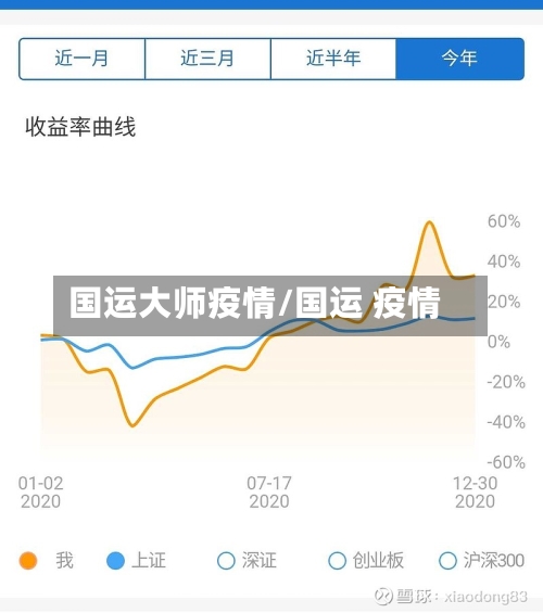 国运大师疫情/国运 疫情-第3张图片
