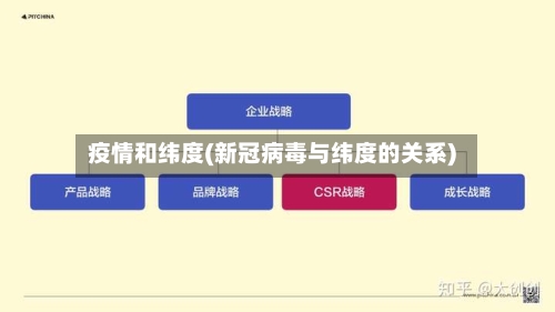 疫情和纬度(新冠病毒与纬度的关系)-第2张图片