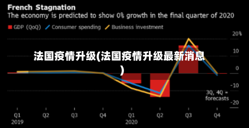 法国疫情升级(法国疫情升级最新消息)-第3张图片