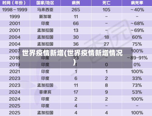 世界疫情新增(世界疫情新增情况)-第2张图片