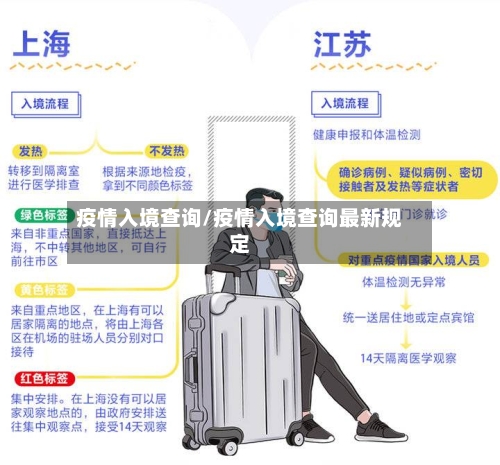疫情入境查询/疫情入境查询最新规定-第3张图片