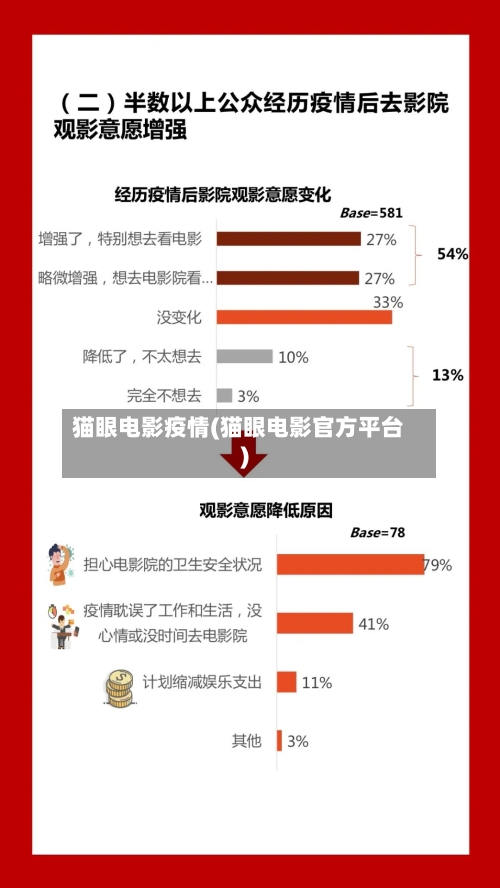 猫眼电影疫情(猫眼电影官方平台)-第1张图片