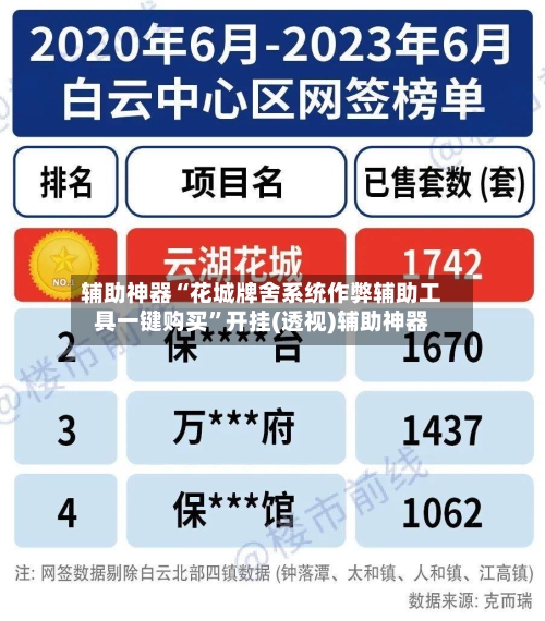 辅助神器“花城牌舍系统作弊辅助工具一键购买”开挂(透视)辅助神器-第2张图片