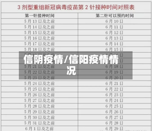 信阴疫情/信阳疫情情况-第1张图片