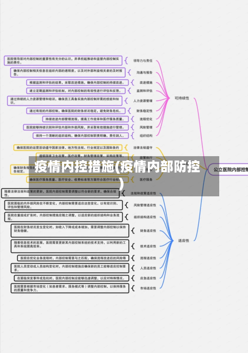 疫情内控措施(疫情内部防控)-第1张图片