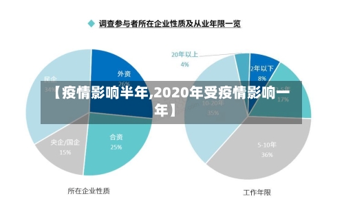 【疫情影响半年,2020年受疫情影响一年】-第3张图片