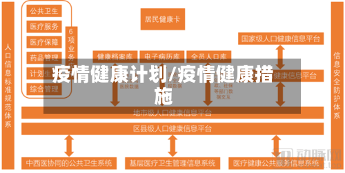 疫情健康计划/疫情健康措施-第2张图片