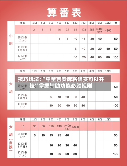 技巧玩法:“中至吉安麻将确实可以开挂	”掌握辅助功能必胜规则-第1张图片