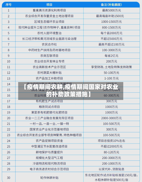【疫情期间农耕,疫情期间国家对农业的补助政策措施】-第1张图片