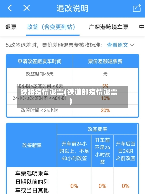铁路疫情退票(铁道部疫情退票)-第2张图片
