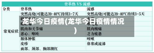 龙华今日疫情(龙华今日疫情情况)-第1张图片